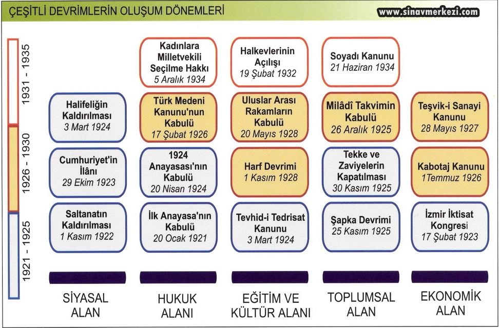 Hap Bilgi Görseli